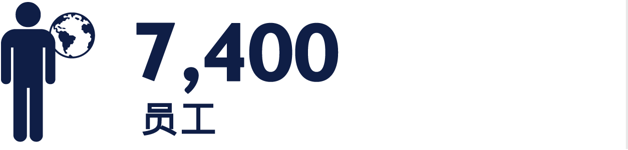 staff 7400